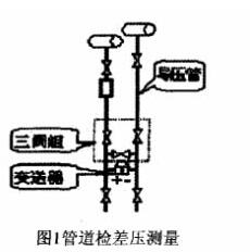 管道檢差壓測(cè)量