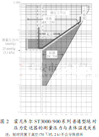 ͨͽ^׃ĜycwضPϵ