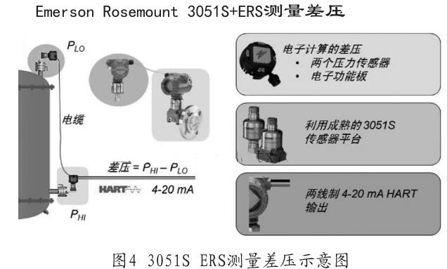 3051S ERSy(c)ʾD