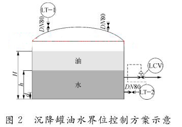 沉降罐油水界位控制方案示意