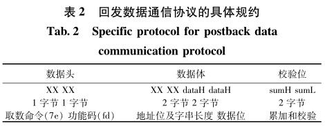 回發數據通信協議的具體規約