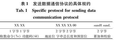 發送數據通信協議的具體規約