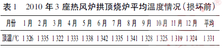 2010 3 Lt픟tƽضr( pǰ)