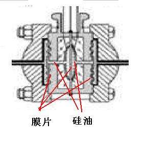 EJA210內部結構說明